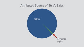 Abributed Source of Etsy’s Sales 
Other 
My email 
(epic) 
 