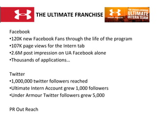 THE ULTIMATE FRANCHISE Facebook 120K new Facebook Fans through the life of the program 107K page views for the Intern tab  2.6M post impression on UA Facebook alone Thousands of applications… Twitter 1,000,000 twitter followers reached Ultimate Intern Account grew 1,000 followers Under Armour Twitter followers grew 5,000 PR Out Reach 
