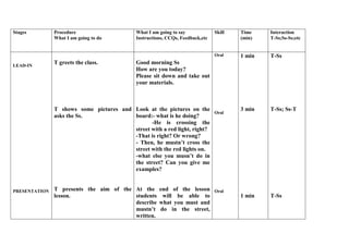 Stages 
Procedure 
What I am going to do 
What I am going to say 
Instructions, CCQs, Feedback,etc 
Skill 
Time 
(min) 
Interaction 
T-Ss;Ss-Ss;etc 
LEAD-IN 
PRESENTATION 
T greets the class. 
T shows some pictures and 
asks the Ss. 
T presents the aim of the 
lesson. 
Good morning Ss 
How are you today? 
Please sit down and take out 
your materials. 
Look at the pictures on the 
board:- what is he doing? 
-He is crossing the 
street with a red light, right? 
-That is right? Or wrong? 
- Then, he mustn’t cross the 
street with the red lights on. 
-what else you musn’t do in 
the street? Can you give me 
examples? 
At the end of the lesson 
students will be able to 
describe what you must and 
mustn’t do in the street, 
written. 
Oral 
Oral 
Oral 
1 min 
3 min 
1 min 
T-Ss 
T-Ss; Ss-T 
T-Ss 
 
