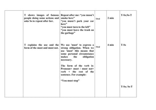 T shows images of famous 
people doing some actions and 
asks Ss to repeat after her. 
T explains the use and the 
form of the must and must not. 
Repeat after me: “you musn’t 
smoke here” 
“you musn’t park your car 
here” 
“you must turn to the left” 
“you must leave the trash on 
the garbage” 
We use 'must' to express a 
strong obligation. When we 
use 'must' this means that 
some personal circumstance 
makes the obligation 
necessary. 
The form of the verb is: 
Pronoun+ must / must not+ 
verb + the rest of the 
sentence. For example: 
“You must stop” 
Oral 
Oral 
2 min 
4 min 
T-Ss;Ss-T 
T-Ss 
T-Ss; Ss-T 
 