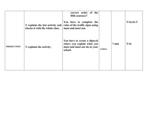 PRODUCTION 
T explains the last activity and 
checks it with the whole class. 
T explains the activity. 
correct order of the 
fifth sentence? 
You have to complete the 
rules of the traffic signs using 
must and must not. 
You have to create a diptych 
where you explain what you 
must and must not do at your 
school. 
written 
7 min 
T-Ss;Ss-T 
T-Ss 
 