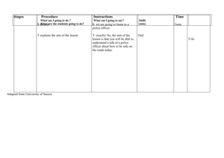S answer 
T explains the aim of the lesson 
Adapted from University of Sussex 
S: we are going to listen to a 
police officer. 
T: exactly! So, the aim of the 
lesson is that you will be able to 
understand a talk of a police 
officer about how to be safe on 
the roads today. 
Oral 
3min 
T-Ss 
Stages 
Procedure 
What am I going to do ? 
What are the students going to do? 
Instructions 
What am I going to say? 
Skills 
(min) 
Time 
 