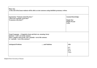 Main Aim: 
At the end of the lesson students will be able to create sentences using indefinite pronouns, written. 
Exponent(s): “Someone closed the door.” 
“There isn’t anybody at the door” 
“Is anyone at the door?” 
Adapted from University of Sussex 
Assumed Knowledge: 
Simple Past 
Simple Present 
Verbs 
Target Language: ( Linguistics items and their use, meaning, form) 
Someone + verb+ rest of the sentence 
There+ negative form of the verb+ anybody+ rest of the sentence 
Is + anybody + rest of the sentence? 
Anticipated Problems …..and Solutions 
Aids 
PPT 
Data 
Book 
Video 
 