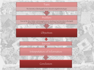 Topic
          The chemistry of photography from classical to digital technologies




                                    Problem
How do the silver halides in photography arise to develop of wet chemistry in the digital
           photography changing the paper structure of the photography?




                                  Objectives



                                    Sources


               Interpretation of Information



                                Conclusion
 