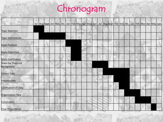 Chronogram
                       Jul Aug Sept Oct Nov Dic Jan Feb Mar Apr May Jun Jul Aug Sept Oct Nov Dic Jan Feb Mar Apr May Jun

Topic Selection

Topic Delimitation

State Problem

State Objectives

State Justification
State the Theorical
Background

Collect Data

Process Data

Codification of Data

Organization Data

Conclusions

Final Presentation
 