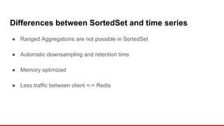 Differences between SortedSet and time series
● Ranged Aggregations are not possible in SortedSet
● Automatic downsampling and retention time
● Memory optimized
● Less traffic between client <-> Redis
 