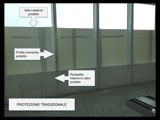 Vetro esterno
protetto
Parapetto
interno in vetro
protetto
Profilo montante
protetto
PROTEZIONE TRADIZIONALE
 