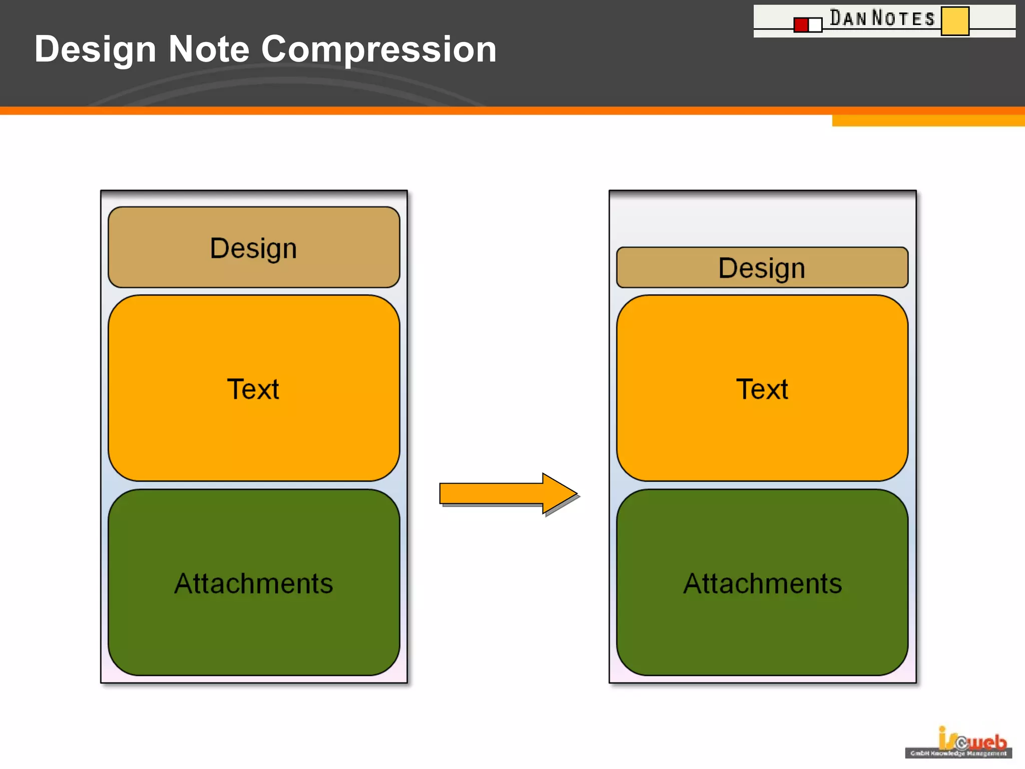 Design Note Compression  
