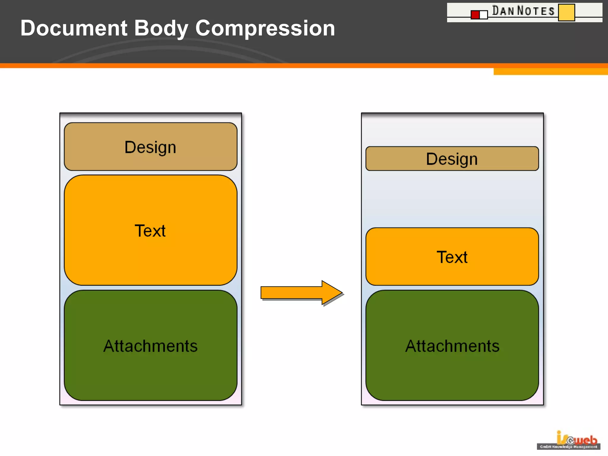 Document Body Compression  