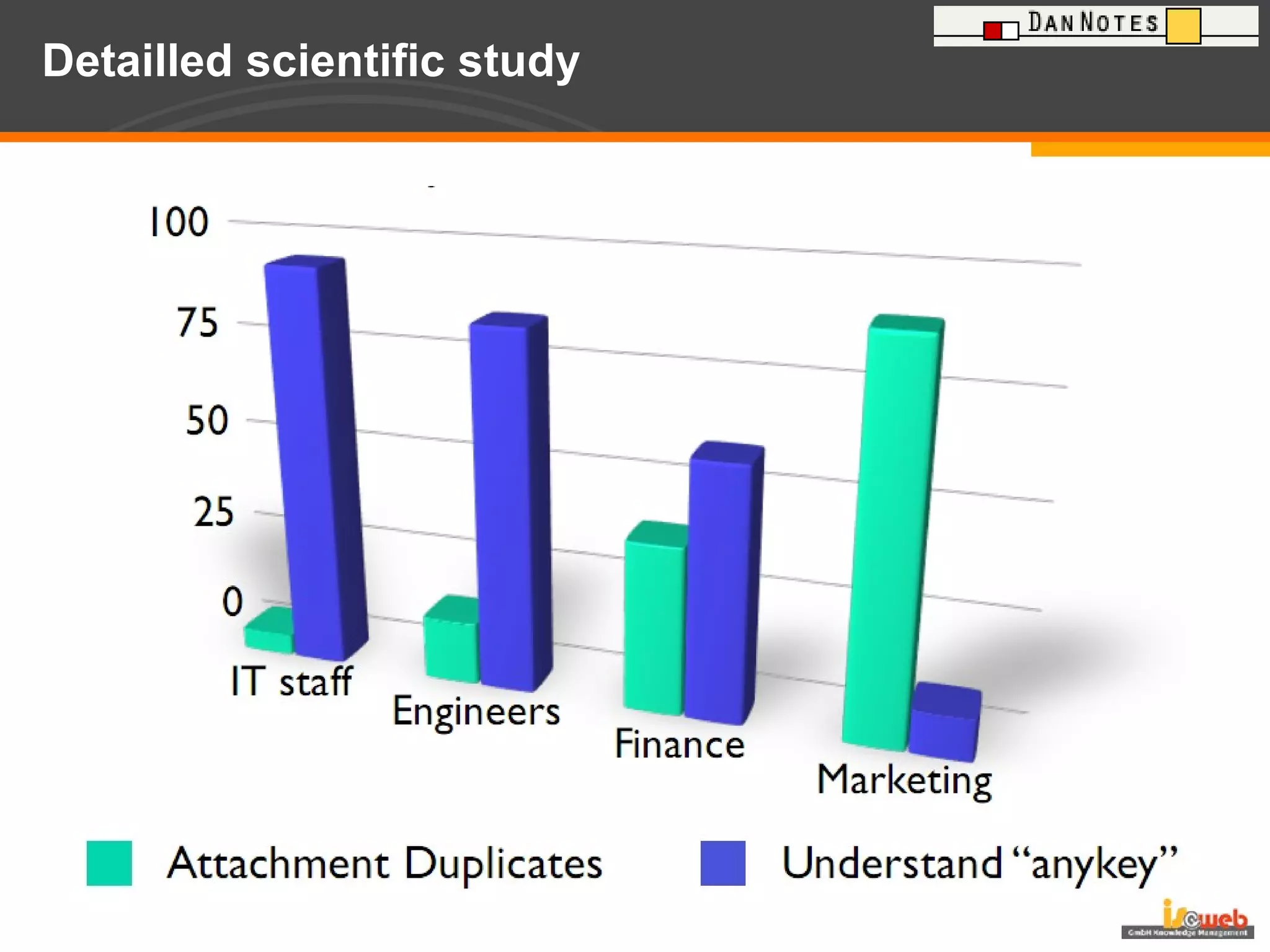 Detailled scientific study 
