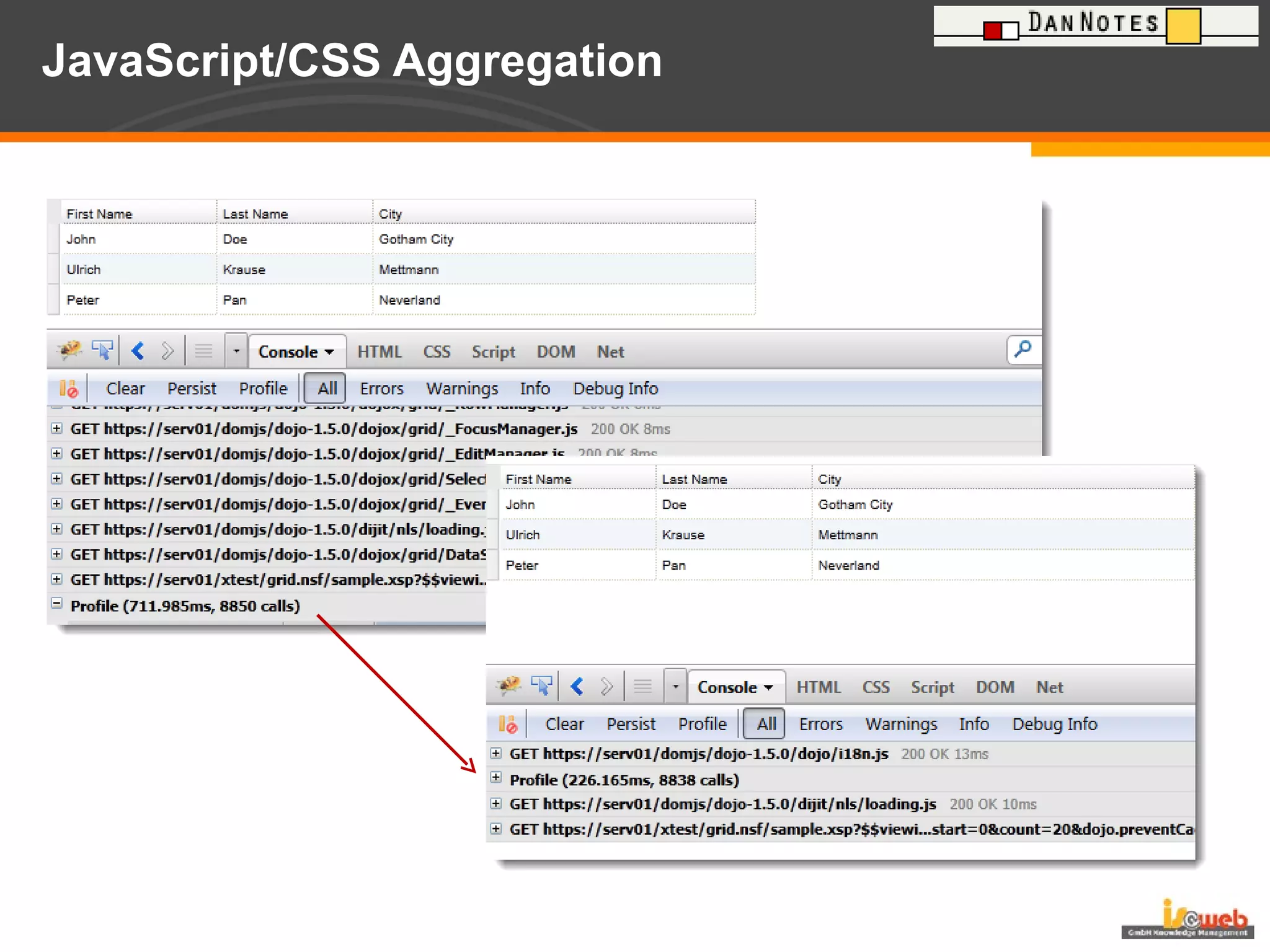 JavaScript/CSS Aggregation 