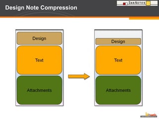 Design Note Compression  