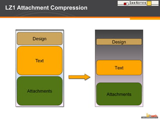 LZ1 Attachment Compression Design Text Attachments 