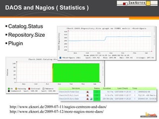 DAOS and Nagios ( Statistics ) Catalog.Status Repository.Size Plugin http://www.eknori.de/2009-07-11/nagios-centreon-and-daos/ http://www.eknori.de/2009-07-12/more-nagios-more-daos/ 
