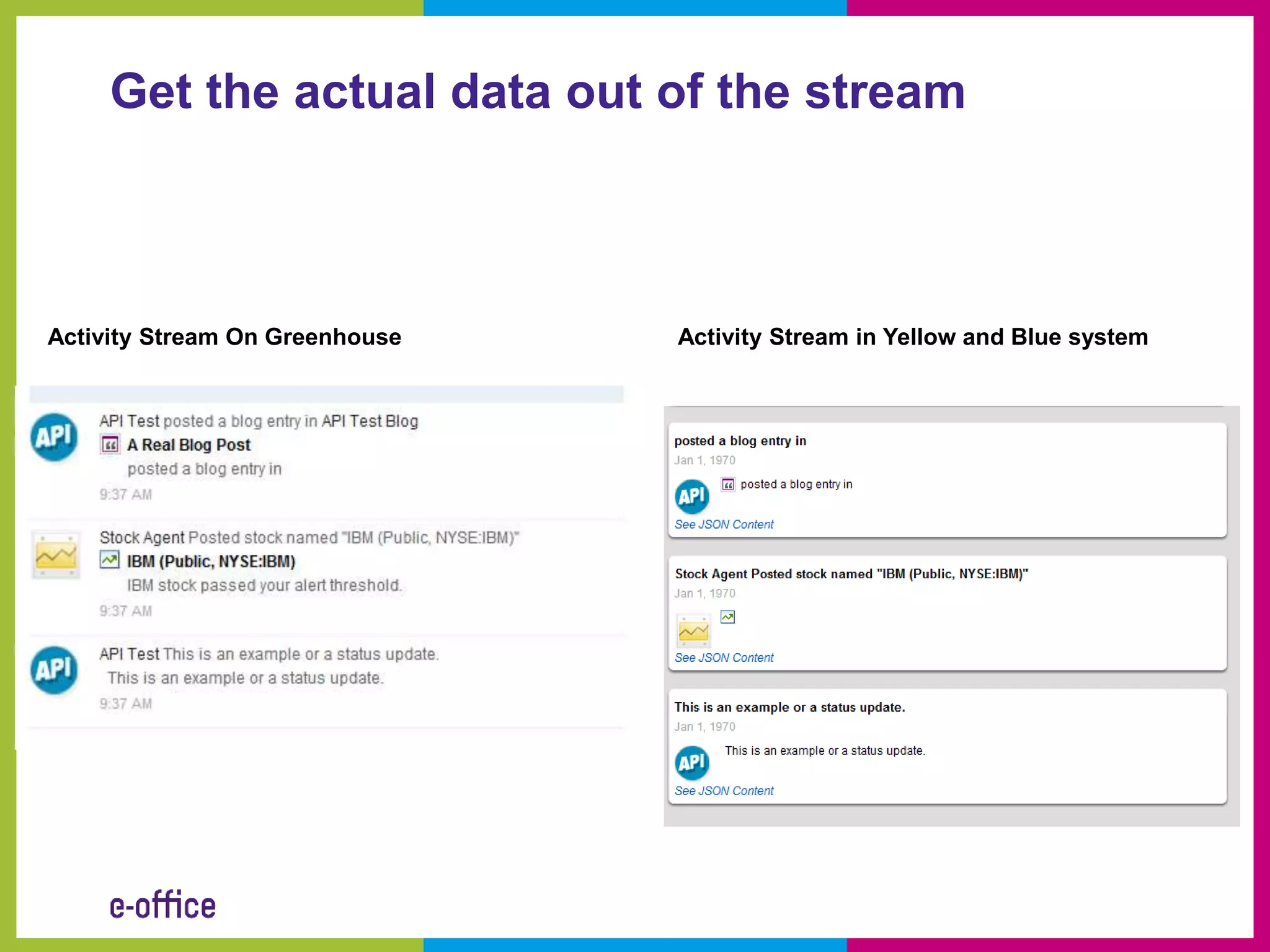 Get the actual data out of the stream



Activity Stream On Greenhouse   Activity Stream in Yellow and Blue system
 