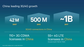 11
China: leading 3G/4G growth
Source: GSMA Intelligence, Mar ’14, Includes CDMA 2000 1X
110+ 3G CDMA
licensees in China
55+ 4G LTE
licensees in China
(Covers both FDD & TDD)
2007 2013 2017
3G/4G connections in China
 