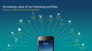 8
Increasing value of our licensing portfolio
Covering all key areas of device evolution
WWAN
NFC
Sensors
Apps
processor
Semiconductor GPU
Position
location
OS/user
Interface
Video
codecs
Wireless
charging
RF and
antenna
Camera
Display
Security
Audio
processing
Connectivity
(Wi-Fi)
 