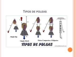 TIPOS DE POLEAS
 