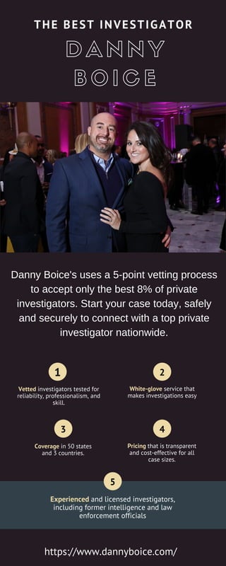 THE BEST INVESTIGATOR
DANNY
BOICE
Vetted investigators tested for
reliability, professionalism, and
skill.
White-glove service that
makes investigations easy
Coverage in 50 states
and 3 countries.
https://www.dannyboice.com/
Pricing that is transparent
and cost-effective for all
case sizes.
Experienced and licensed investigators,
including former intelligence and law
enforcement officials
1
3 4
5
2
Danny Boice's uses a 5-point vetting process
to accept only the best 8% of private
investigators. Start your case today, safely
and securely to connect with a top private
investigator nationwide.
 