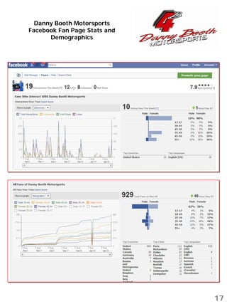 Danny Booth Motorsports Marketing Presentation 2010 2011 | PDF