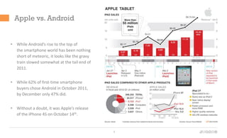 Tablet Wars

The chasm between younger and       Younger users increasingly are turning to tablets and
                   ...