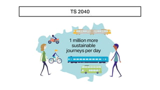 TS 2040
1 million more
sustainable
journeys per day
 