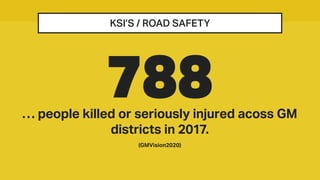 KSI’S / ROAD SAFETY
788… people killed or seriously injured acoss GM
districts in 2017.
(GMVision2020)
 