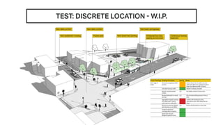 Enhanced bus stop
waiting environment
Narrowed carriageway
Continuous footway
treatment
New street tree planting
New table junctionNew table junction
Pocket parkNew pedestrian crossing
Street Typology Guiding Principles Rating Notes
Wide Edge of
Urban
Reduced carriageway width
to 6.5m
Lanes reduced to 3m width, bus lane
north and right turns retained results in
larger carriageway width (3 lanes)
Extended footway width Western footway extended
Remove central painted
median
n/a No median present in focus area
Remove/relocated on-street
parking
n/a No on-street parking present in focus
area
Segregated stepped cycleway
(2m wide) either side (or
cycle lanes for continuity)
Conflict with existing bus lane;
Alternative cycle route along Taunton
Road
Remove bus lay-bys (replace
with boarders as on QBCs)
n/a No bus lay-by present in focus area
Integrate pedestrian
crossings where required
Speed limit 30 mph –
designed speed limit less
TEST: DISCRETE LOCATION - W.I.P.
 