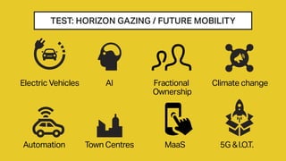 TEST: HORIZON GAZING / FUTURE MOBILITY
Electric Vehicles
Automation
AI
Town Centres
Fractional
Ownership
MaaS
Climate change
5G &I.O.T.
 