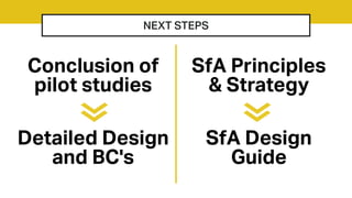 NEXT STEPS
Conclusion of
pilot studies
Detailed Design
and BC's
SfA Principles
& Strategy
SfA Design
Guide
 