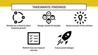 TAKEAWAYS: FINDINGS
Streets are critical to clean
inclusive growth
Design streets for people
Rethink how we measure
success
Buses are part of the solution
Future-proof designs
 