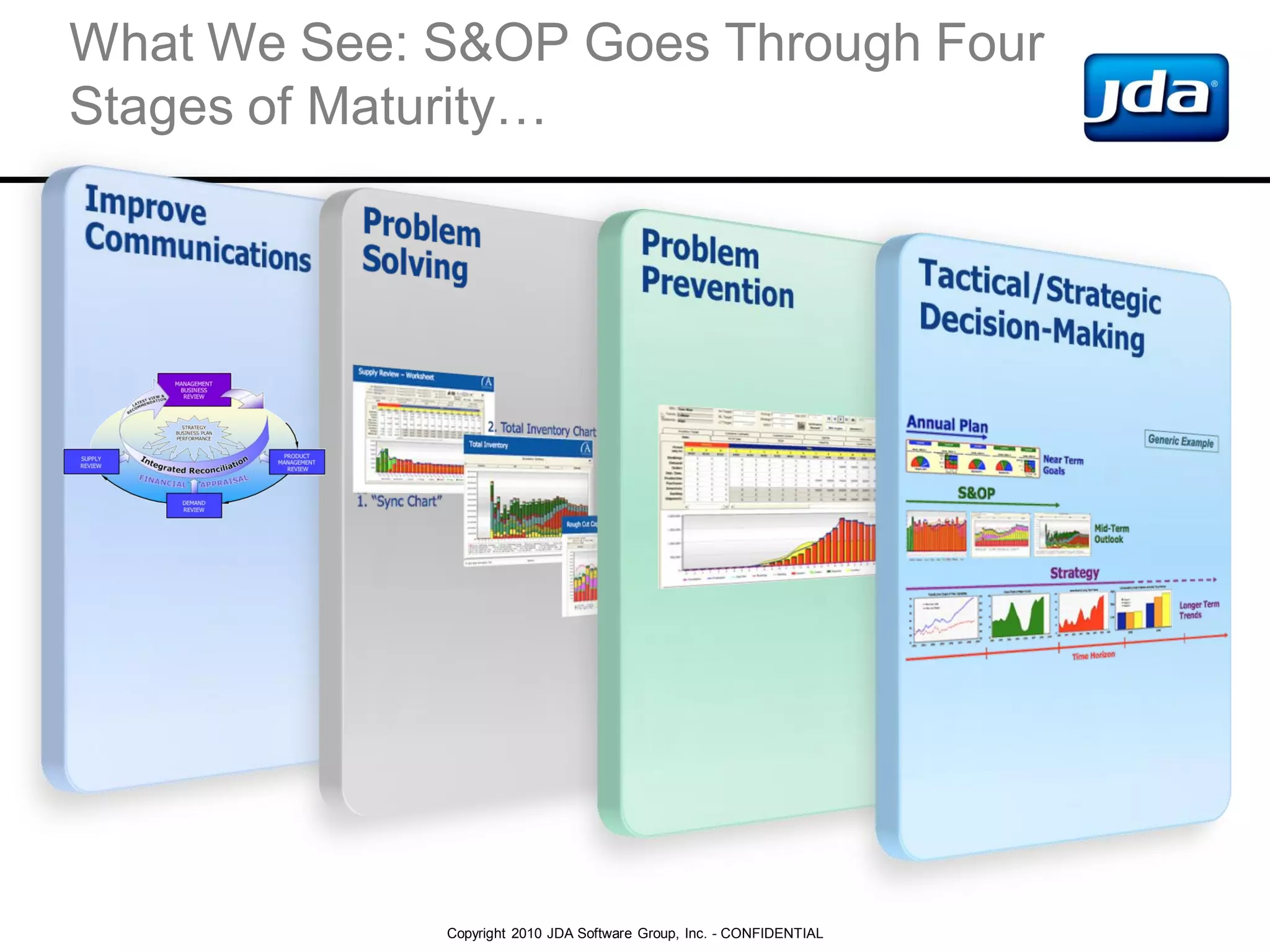 Copyright 2010 JDA Software Group, Inc. - CONFIDENTIAL
What We See: S&OP Goes Through Four
Stages of Maturity…
 