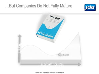 Copyright 2010 JDA Software Group, Inc. - CONFIDENTIAL
…But Companies Do Not Fully Mature
 