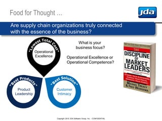 Copyright 2010 JDA Software Group, Inc. - CONFIDENTIAL
Food for Thought …
Are supply chain organizations truly connected
with the essence of the business?
Operational Excellence or
Operational Competence?
Operational
Excellence
Product
Leadership
Customer
Intimacy
What is your
business focus?
 