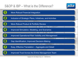 Copyright 2010 JDA Software Group, Inc. - CONFIDENTIAL
S&OP & IBP – What is the Difference?
More Robust Financial Integration
Inclusion of Strategic Plans, Initiatives, and Activities
More Robust Product & Portfolio Review
Improved Simulation, Modeling, and Scenarios
Improved Operational Risk Visibility and Management
Gap Identification, Improved Decision-Making
Easy, Effective Translation – Aggregate and Detail
Improved Trust Across the Entire Management Team
 