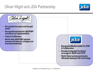 Copyright 2010 JDA Software Group, Inc. - CONFIDENTIAL
Oliver Wight and JDA Partnership
• Recognized Innovator and thought
leader
• Recognized standard for S&OP/IBP
education and implementation
• ClassA Certification
• World class S&OP/IBP requires
process and behavior changes and
executive leadership
• Recognized Market Leader for SCM
& Collaboration
• Broadest integrated functional
coverage for S&OP and CPFR
• World Class business processes
efficiently deployed with technology
 