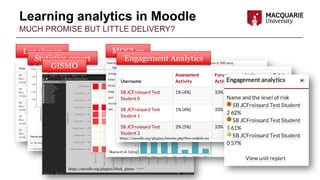 Learning analytics in Moodle
MUCH PROMISE BUT LITTLE DELIVERY?
https://moodle.org/plugins/block_gismo
Mazza et al. (2012)
...