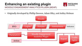 Enhancing an existing plugin
6
MOODLE ENGAGEMENT ANALYTICS PLUGIN (MEAP)
• Originally developed by Phillip Dawson, Adam Ol...
