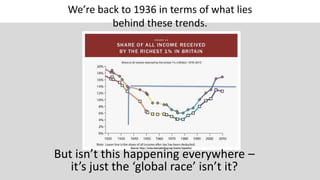 We’re back to 1936 in terms of what lies
behind these trends.
But isn’t this happening everywhere –
it’s just the ‘global race’ isn’t it?
 