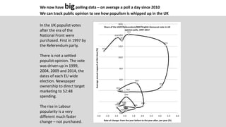 1997
1998
19992000
20012002
2003
2004
2005 2006
2007 2008
2009
2010
2011
2012
2013
2014
2015
2016
2017
0.0
2.0
4.0
6.0
8.0
10.0
12.0
14.0
16.0
-3.0 -2.0 -1.0 0.0 1.0 2.0 3.0 4.0 5.0 6.0
In the UK populist votes
after the era of the
National Front were
purchased. First in 1997 by
the Referendum party.
There is not a settled
populist opinion. The vote
was driven up in 1999,
2004, 2009 and 2014, the
dates of each EU wide
election. Newspaper
ownership to direct target
marketing to 52:48
spending.
The rise in Labour
popularity is a very
different much faster
change – not purchased.
We now have bigpolling data – on average a poll a day since 2010
We can track public opinion to see how populism is whipped up in the UK
 