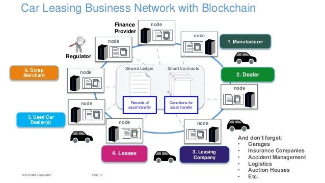 Williams Auto Sales >> Blockchain Applications in Auto Finance Williams Auto Sales >> Blockchain Applications in Auto Finance