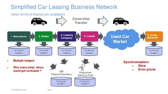 Global Finance Car Loans Global Finance Car Loans