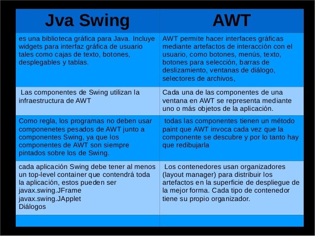 Java Swing Vs Awt