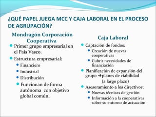 ¿QUÉ PAPEL JUEGA MCC Y CAJA LABORAL EN EL PROCESO
DE AGRUPACIÓN?
Mondragón Corporación
Cooperativa
Caja Laboral
Primer grupo empresarial en
el País Vasco.
Estructura empresarial:
Financiero
Industrial
Distribución
Funcionan de forma
autónoma con objetivo
global común.
Captación de fondos:
 Creación de nuevas
cooperativas
 Cubrir necesidades de
financiación
Planificación de expansión del
grupo planes de viabilidad
(a largo plazo)
Asesoramiento a los directivos:
 Nuevas técnicas de gestión
 Información a la cooperativas
sobre su entorno de actuación
 