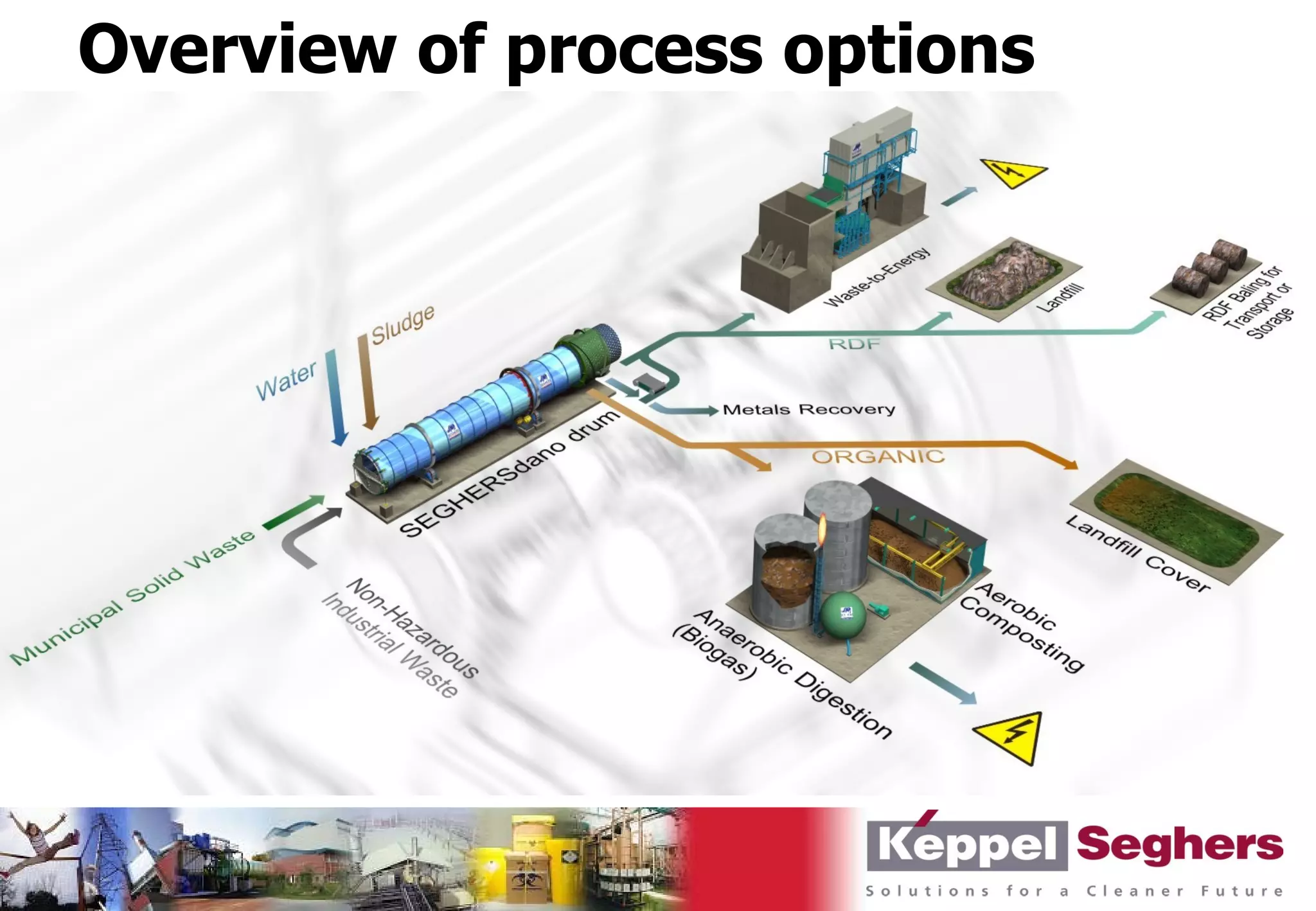 Overview of process options
 
