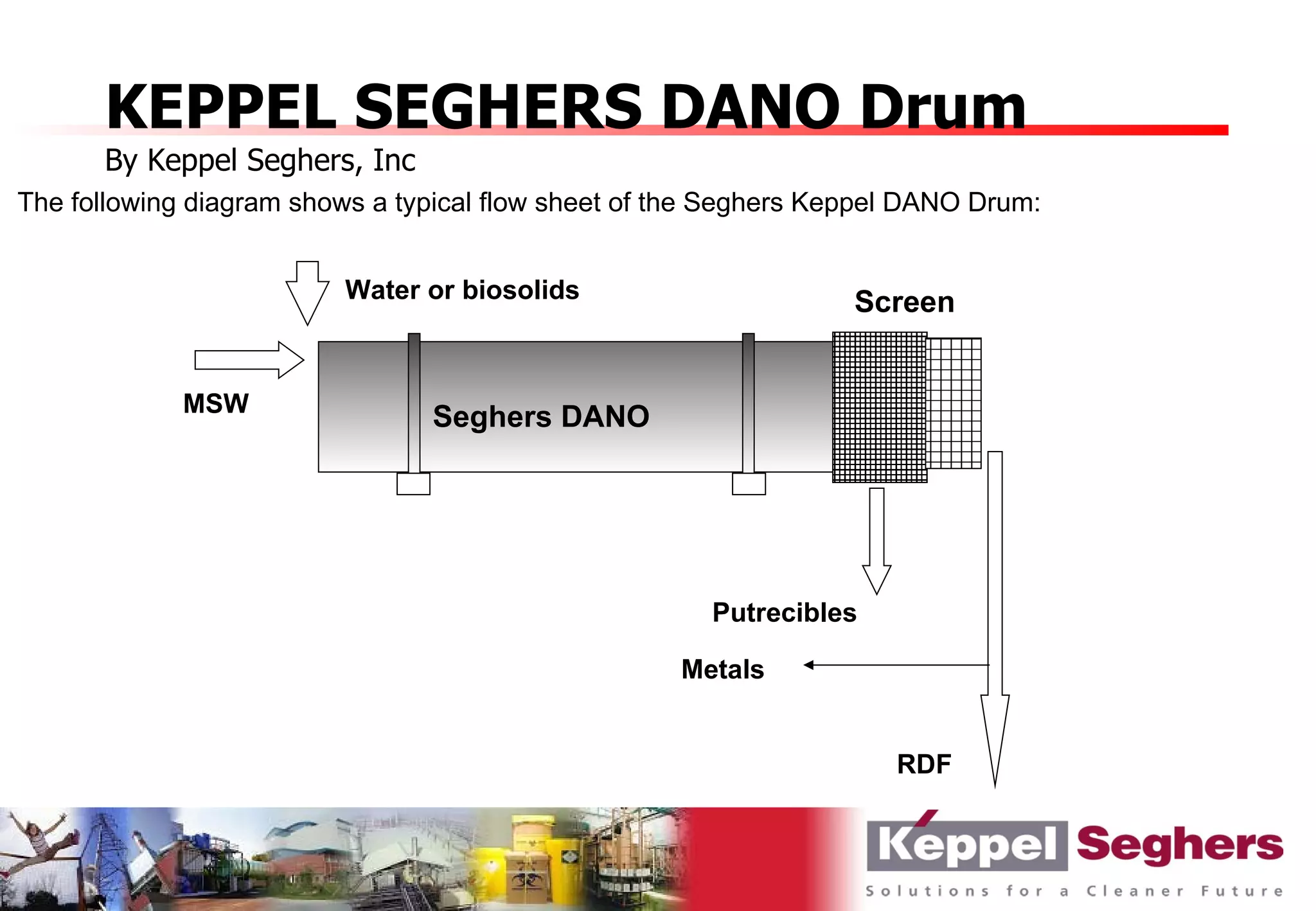 KEPPEL SEGHERS DANO Drum
      By Keppel Seghers, Inc
The following diagram shows a typical flow sheet of the Seghers Keppel DANO Drum:


                         Water or biosolids                       Screen


             MSW
                                Seghers DANO




                                                      Putrecibles

                                                    Metals


                                                                     RDF
 