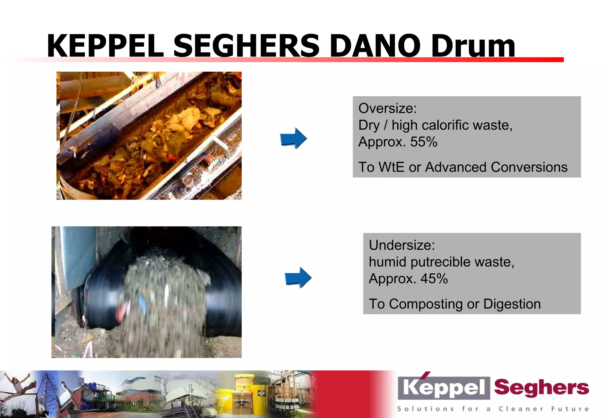 KEPPEL SEGHERS DANO Drum
               Oversize:
               Dry / high calorific waste,
               Approx. 55%
               To WtE or Advanced Conversions




                Undersize:
                humid putrecible waste,
                Approx. 45%
                To Composting or Digestion
 