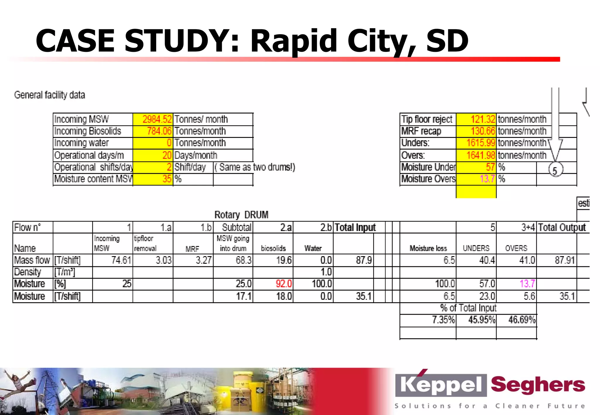 CASE STUDY: Rapid City, SD
 