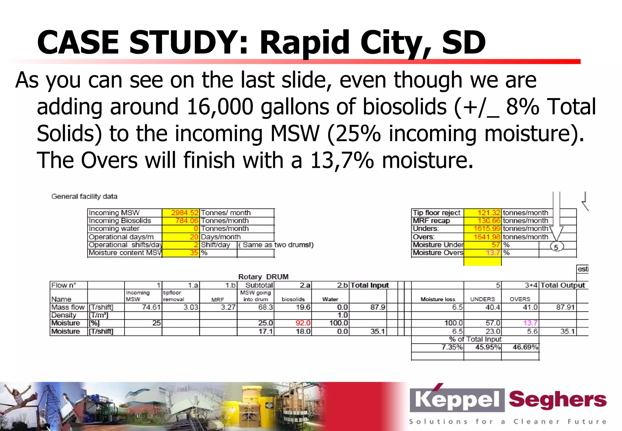 CASE STUDY: Rapid City, SD
As you can see on the last slide, even though we are
  adding around 16,000 gallons of biosolids (+/_ 8% Total
  Solids) to the incoming MSW (25% incoming moisture).
  The Overs will finish with a 13,7% moisture.
 