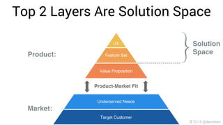 Top 2 Layers Are Solution Space
© 2018 @danolsen
 